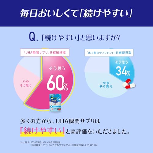 UHA味覚糖 [公式] UHA瞬間サプリ 吸収型 亜鉛 30日分 (60粒)の特徴・詳細 画像
