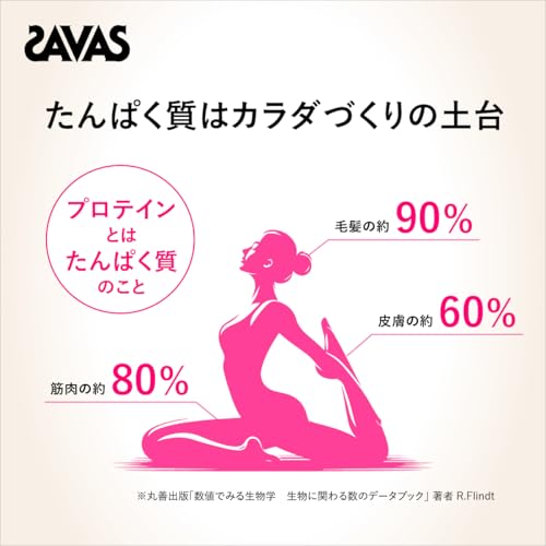 ザバス(SAVAS) シェイプ&ビューティ チョコレート風味 900g 明治の特徴・詳細 画像