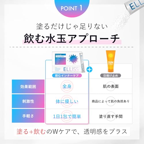 【飲む水玉美容液】 エルリス シャイニングショット プロポリス ビタミンB3 L-シスチン240mg ビタミンC1000mg 透明感 アスタキサンチン シャインマスカット風味 30包 1ヶ月分 国内製造の特徴・詳細 画像