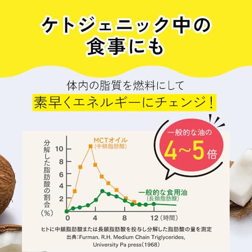フラット・クラフト MCTオイル 360g ココナッツ由来100% 中鎖脂肪酸100% C8 C10 糖質制限 新日本製薬ウェルネスフードの詳細・まとめ 画像