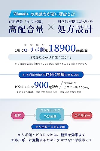 α-リポ酸 サプリ 90日分（1日α-リポ酸210mg配合） 合成着色料「酸化チタン不使用」 国内製薬工場で製造 栄養機能食品 アルファリポ酸 aリポ酸 Vitanad+（ビタナッド）の特徴・詳細 画像