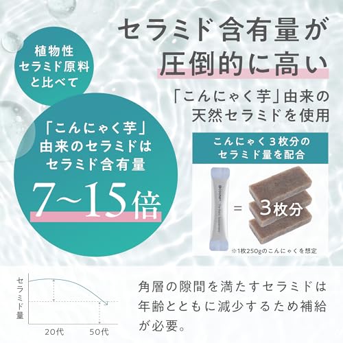 【＠cosme＋】 アットコスメプラス 天然由来 セラミド サプリ 「The Basic Supplement (1日1本水なし) 」 美容 ビタミン マルチビタミン ナイアシン (水に溶かして 美容ドリンク に) ヒアルロン酸 美容サプリ アットコスメ (30包, フレッシュピーチ味)の特徴・詳細 画像
