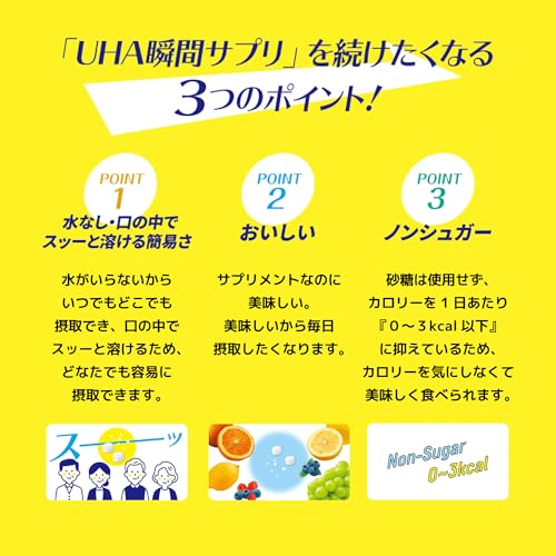 UHA味覚糖 [公式] UHA瞬間サプリ 鉄 30日分の特徴・詳細 画像