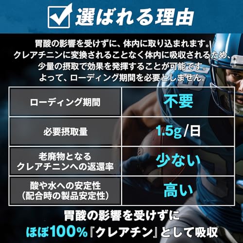 クレアチン モノハイドレート ハルクファクター クレアルカリン 270粒 高純度 錠剤 国内製造 特許 バイオペリン配合の特徴・詳細 画像