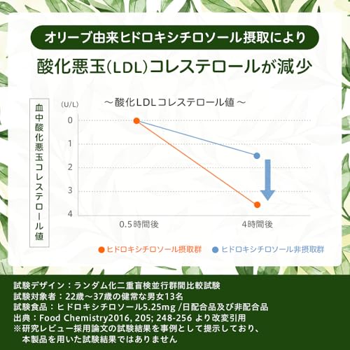 コレステロール＆血圧Wサポート 悪玉（LDL）コレステロール 血圧を下げる ストレス 疲労感軽減 サプリ オリーブ ギャバ GABA 機能性表示食品 サプリメント 田七人参 DHA EPA ナットウキナーゼ リコピン 30日分の特徴・詳細 画像
