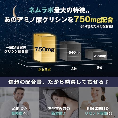 ネムラボ バレリアンサプリ グリシン テアニン トリプトファン GABA配合 120粒30日分の特徴・詳細 画像