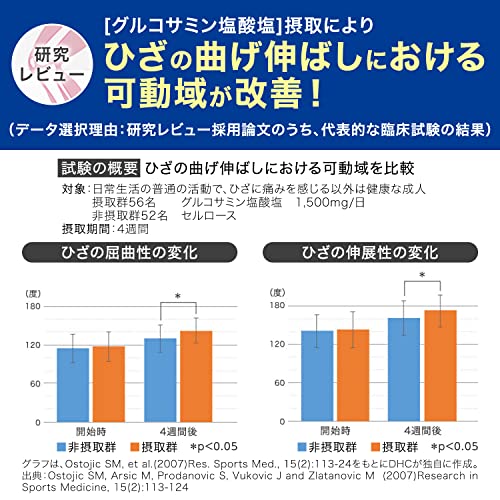 DHC グルコサミン 2000 30日分 (180粒)【機能性表示食品】の特徴・詳細 画像