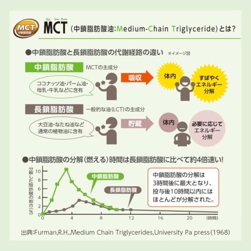 日清MCTオイル6g×50本 MCT100% エネルギーになりやすい 管理栄養士99%が推奨 小分け 携帯に便利の特徴・詳細 画像