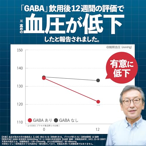 【血圧下げるサプリ】 GABA コクテモ (30日分/60粒) 血圧対策 オメガ3 亜麻仁油 ギャバ 機能性表示食品 漢方生薬研究所の特徴・詳細 画像