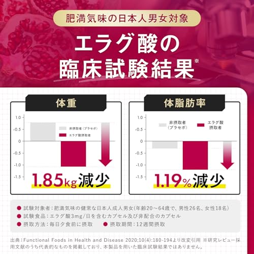 ダイエットサプリ エラグ酸 通常の2倍量 肥満気味の方の体重 体脂肪 ウエスト周囲径 の減少をサポート 機能性表示食品 日本製 サプリメント 30粒 30日分 SIMPLE+ (単品)の特徴・詳細 画像