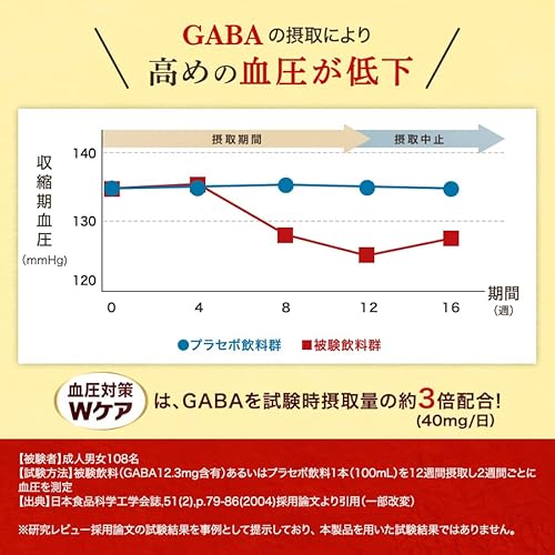 血圧対策Wケア GABA 40mg 血圧 ストレス 疲労感 機能性表示食品 サプリメント 血圧を下げる ギャバ サプリ 30日分の特徴・詳細 画像