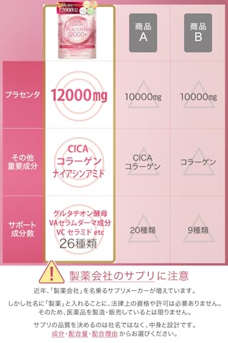 【50倍濃縮プラセンタ 12000mg + ４大美容成分】ナイアシンアミド CICA 超低分子コラーゲン プラセンタ ピュラセラム 30日分 日本製 美容クリニック監修 セラミド エラスチン 大豆イソフラボン配合の特徴・詳細 画像