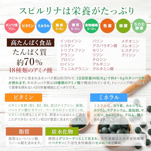 スピルリナ普及会 スピルリナ spirulina サプリメント スピルリナ100% 2400粒 約2ヵ月分 国内製造 無添加 粒タイプ スーパーフード tảo xanh tảo xoắnの特徴・詳細 画像