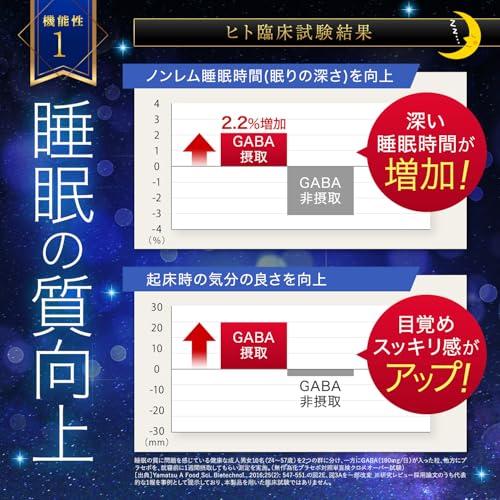 睡眠 サプリ【グッスリーノ】GABA 贅沢配合 3,000㎎/1袋あたり 1袋 60粒 約30日分 機能性表示食品 トリプトファン テアニン グリシン ギャバ サプリメント 睡眠の質を向上 ストレスや疲労感を軽減 睡眠サポート セロトニン [バレリアン 不使用](30日用)の特徴・詳細 画像