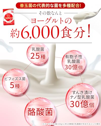 【乳酸菌25種 贅沢配合】リファーナ 乳酸菌 ビフィズス菌 酪酸菌 サプリ 6兆個 30日分 国内製造 オリゴ糖 イヌリン ナットウキナーゼ プロバイオティクス Refana(リファーナ)の特徴・詳細 画像