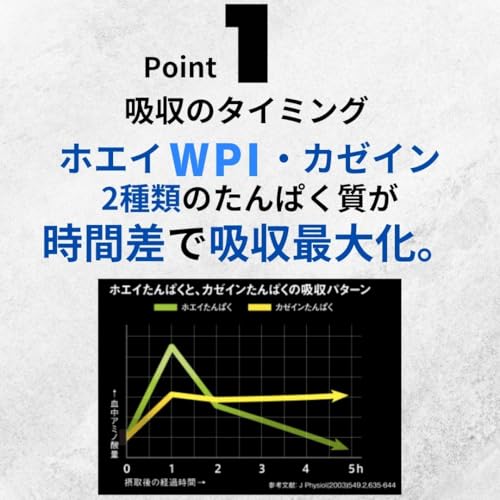 【ジャコラ公式販売商品】ジャコラ(JUCOLA)プロテインパワー ホエイ(WPI)60:ガゼイン40／カカオ風味 600gの特徴・詳細 画像