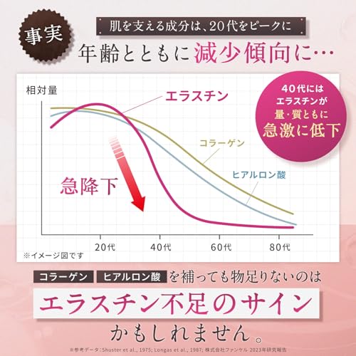 エラスチン 100,000μg 高配合 コラーゲン 乳酸菌【1日分にエラスチン＆コラーゲン500mg＆乳酸菌200億個配合】 ヒアルロン酸 プラセンタ セラミド アスタキサンチン プロテオグリカン 国内GMP製造 WADSの特徴・詳細 画像