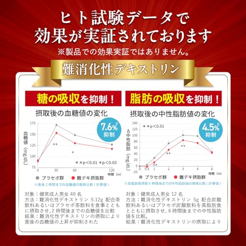 【機能性表示食品】さらば糖脂塩 糖質カットサプリ 30日分 難消化性デキストリン 食物繊維 チャカサポニン ダイエット 糖質・脂質・塩分ケア ビタミン・ミネラル配合 さらばとうしえん SUSURU.TVアンバサダーの特徴・詳細 画像