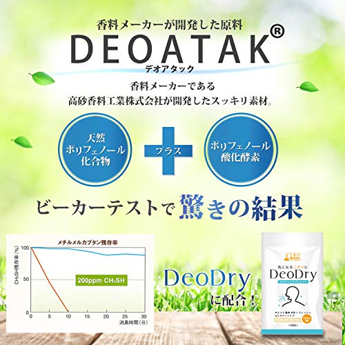 ニオイ研究所 DeoDry シャンピニオン デオアタック 緑茶ポリフェノール 90粒 30日分の特徴・詳細 画像