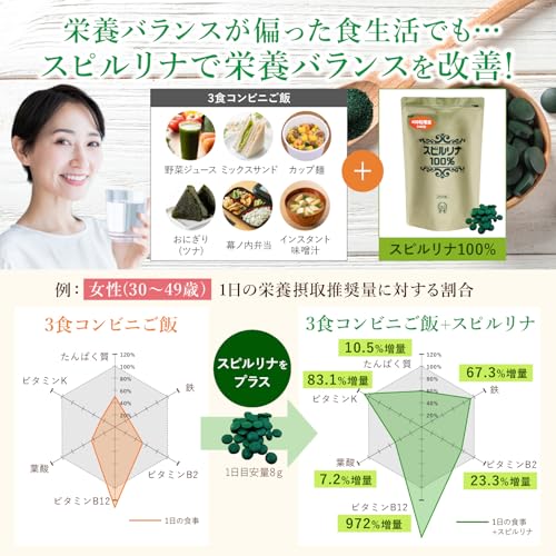 スピルリナ普及会 スピルリナ spirulina サプリメント スピルリナ100% 2400粒 約2ヵ月分 国内製造 無添加 粒タイプ スーパーフード tảo xanh tảo xoắnの特徴・詳細 画像