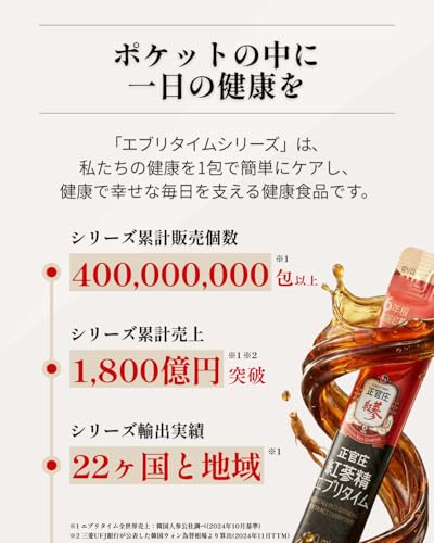 正官庄(ジョンガンジャン) 紅参精エブリタイムV(バリュー) 高麗人参 サプリ 朝鮮人参 韓国産 6年根 濃縮エキス 100% 1包1,000mg 紅参(ホンサム) ginseng 国内正規品 10ml×33包の特徴・詳細 画像