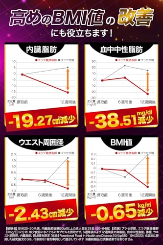 ダイエット サプリ【ラクヘル 体重・体脂肪対策】エラグ酸90mg配合/1袋当たり 機能性表示食品 ダイエットサプリ 肥満気味 脂肪 減らす 体重 体脂肪 中性脂肪 ウエスト ウエスト周囲径 内臓脂肪 BMI お腹の脂肪 (60粒 約30日分)の特徴・詳細 画像
