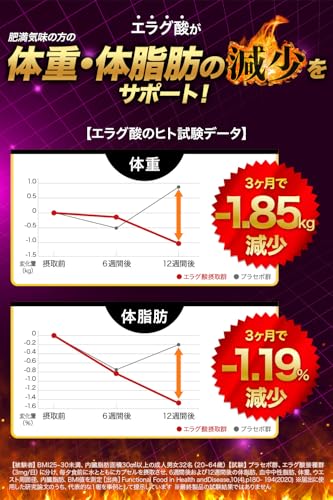 ダイエット サプリ【ラクヘル 体重・体脂肪対策】エラグ酸90mg配合/1袋当たり 機能性表示食品 ダイエットサプリ 肥満気味 脂肪 減らす 体重 体脂肪 中性脂肪 ウエスト ウエスト周囲径 内臓脂肪 BMI お腹の脂肪 (60粒 約30日分)の特徴・詳細 画像