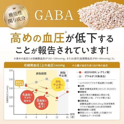 【国際中医師監修】ヒハツ&ギャバの恵み 血圧 むくみ 60粒 機能性表示食品 10種類の和漢植物 カリウム シナモン GABA 1ヶ月の特徴・詳細 画像