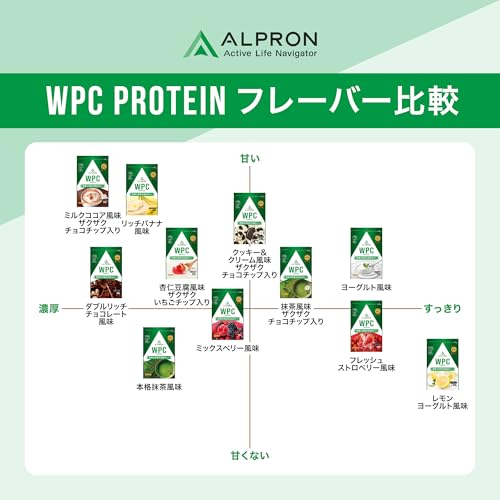 【チップ増量】アルプロン (ALPRON) WPC ホエイプロテイン クッキー&クリーム風味 (チョコチップ入り) 900g アスパルテーム不使用 国内製造の特徴・詳細 画像