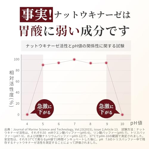 ナットウキナーゼ 12000FU/日 (30日分) サプリ 納豆キナーゼ 耐酸性カプセル ビタミンk2除去 日本製 Herbase(ハーベース)の特徴・詳細 画像