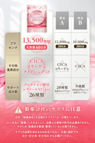 【60日分】50倍濃縮プラセンタ13500mg +４大美容成分 ピュアセラム プラセンタ ナイアシンアミド CICA 超低分子コラーゲン 日本製 美肌 美容 サプリ 美容クリニック監修 セラミド エラスチン 大豆イソフラボン配合の特徴・詳細 画像