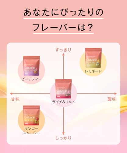 Collatein コラテイン コラーゲンプロテイン レモネード味 トライアルパックの特徴・詳細 画像
