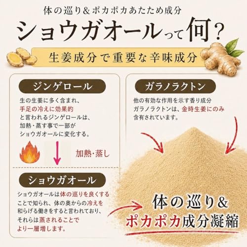 蒸し金時しょうが粒 120錠 ショウガオール 無農薬 金時生姜 100% 錠剤 温活 蒸し生姜 国産 しょうが サプリ ジンジャー サプリメントの特徴・詳細 画像