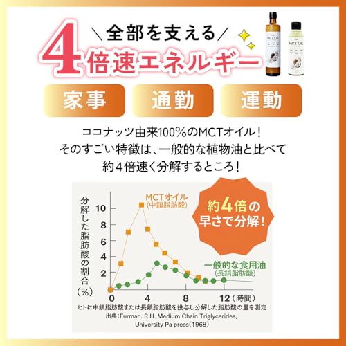フラット・クラフト MCTオイル 360g ココナッツ由来100% 中鎖脂肪酸100% C8 C10 糖質制限 新日本製薬ウェルネスフードの詳細・まとめ 画像