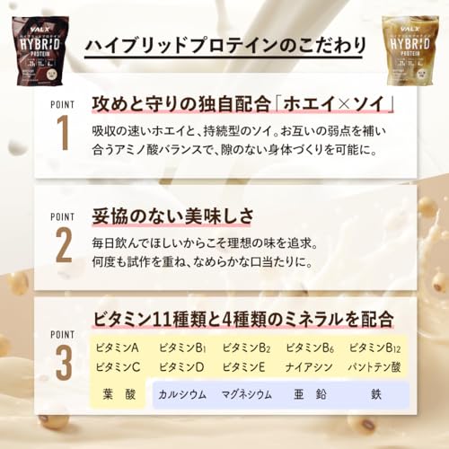 VALX バルクス ハイブリッドプロテイン 1kg チョコレート風味 ホエイプロテイン WPC ソイプロテイン 山本義徳監修 国内製造 オールインワン 完全食 鉄分 亜鉛 カルシウム マグネシウム ビタミン11種 ミネラル4種 筋トレ ダイエット 置き換え 栄養補給 マルチプロテインの特徴・詳細 画像