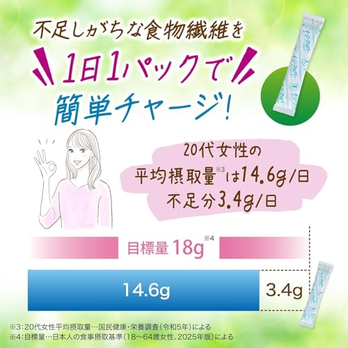 【Amazon.co.jp限定】 イージーファイバー [ 公式 ] トクホ パウチ 約50回分×2個セット おまけ付きの特徴・詳細 画像