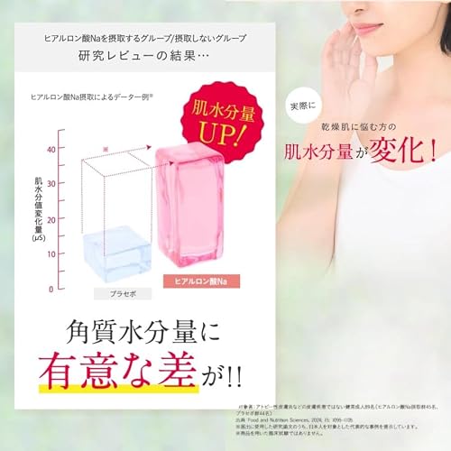 キユーピー 高純度ヒアルロン酸 ヒアロモイスチャー240 30日分 乾燥肌 対策 飲む 美容 機能性表示食品 サプリ 粒の特徴・詳細 画像