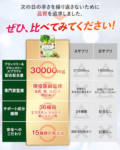 【医師監修/60日分】スルフォラファン サプリ GABA 国産 ブロッコリー&ブロッコリースプラウト 30,000mg配合 36種類の和漢・サポート成分 11種類のマルチビタミン オルニチン シリマリン クルクミン 120粒 国内GMP認定工場製造 日本製 カラダCOREの特徴・詳細 画像