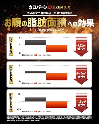 カロバーンEX PREMIUM 30日分 ダイエット サプリ 肥満気味な方の 食事に含まれる脂肪の吸収を抑える 機能性表示食品 αリポ酸 悩み解決ラボの特徴・詳細 画像