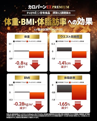 カロバーンEX PREMIUM 30日分 ダイエット サプリ 肥満気味な方の 食事に含まれる脂肪の吸収を抑える 機能性表示食品 αリポ酸 悩み解決ラボの特徴・詳細 画像
