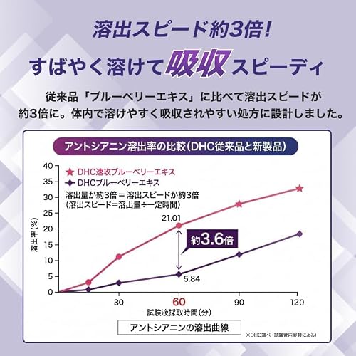 DHC 速攻ブルーベリー 60日分 (120 粒)の特徴・詳細 画像